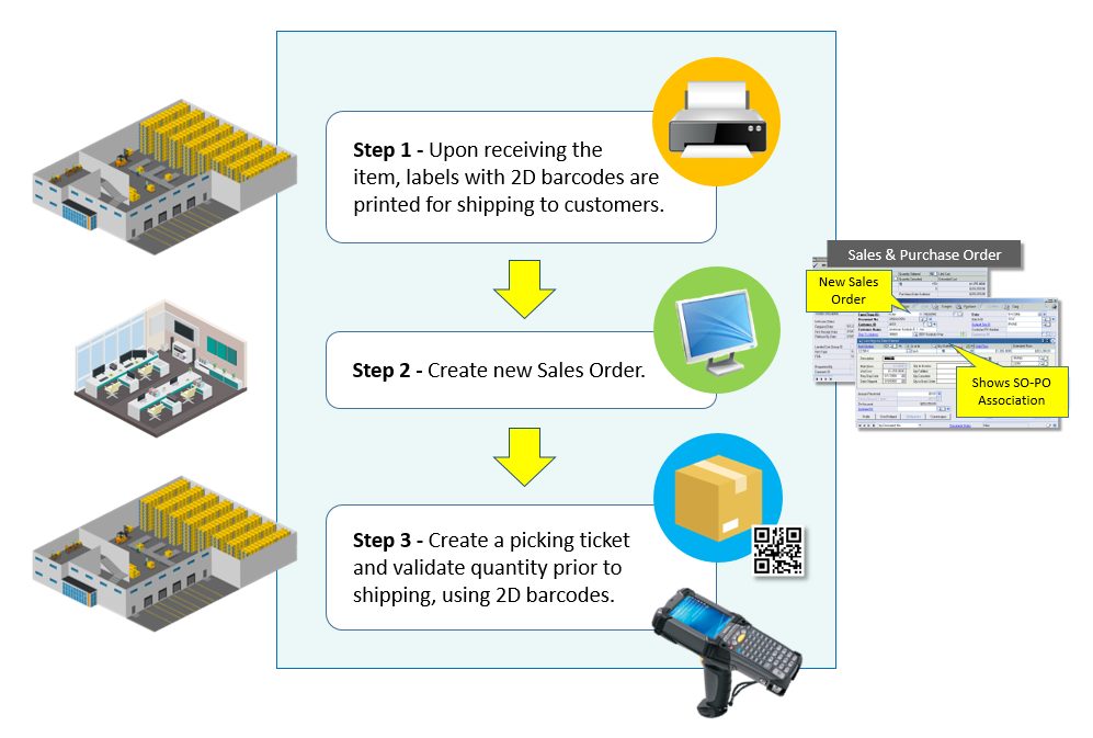 WMS Lite for Picking and Shipping