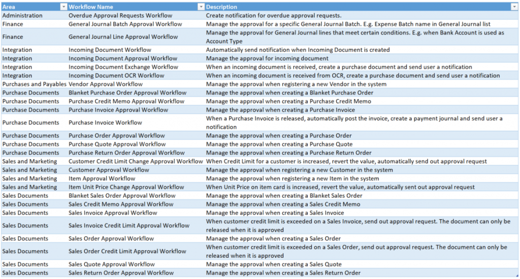 dynamics 365