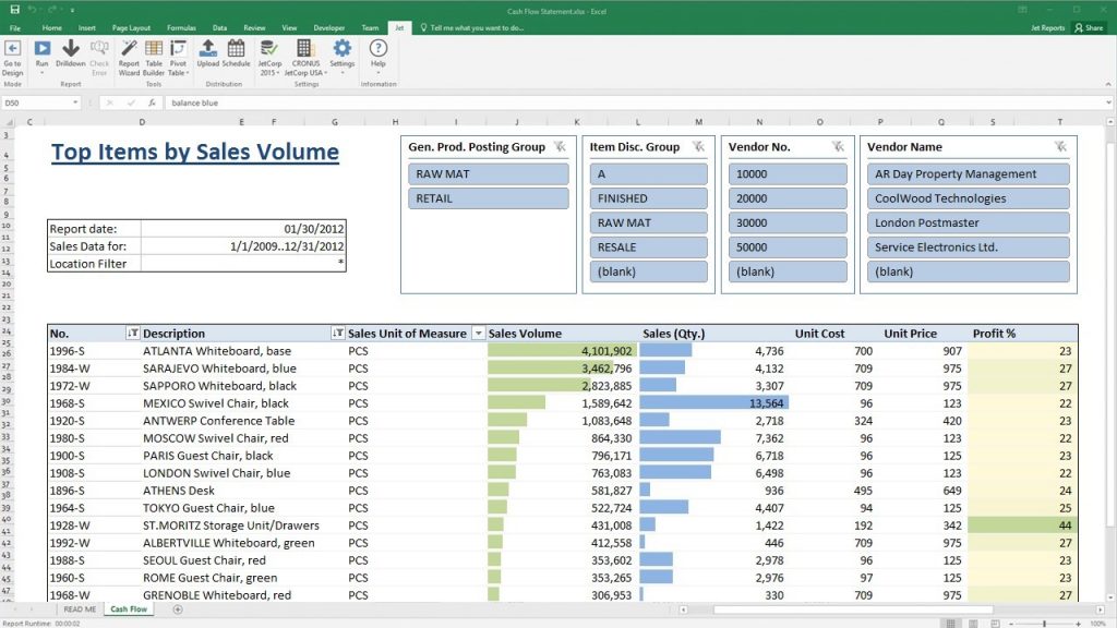 Setting up PowerBI Online with Dynamics NAV - Aphorisms about ...