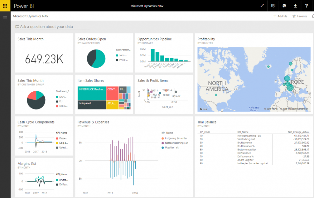 Аналитика Microsoft Power bi. Дашборд Power bi. Power bi dashboard. Microsoft Power bi Интерфейс.