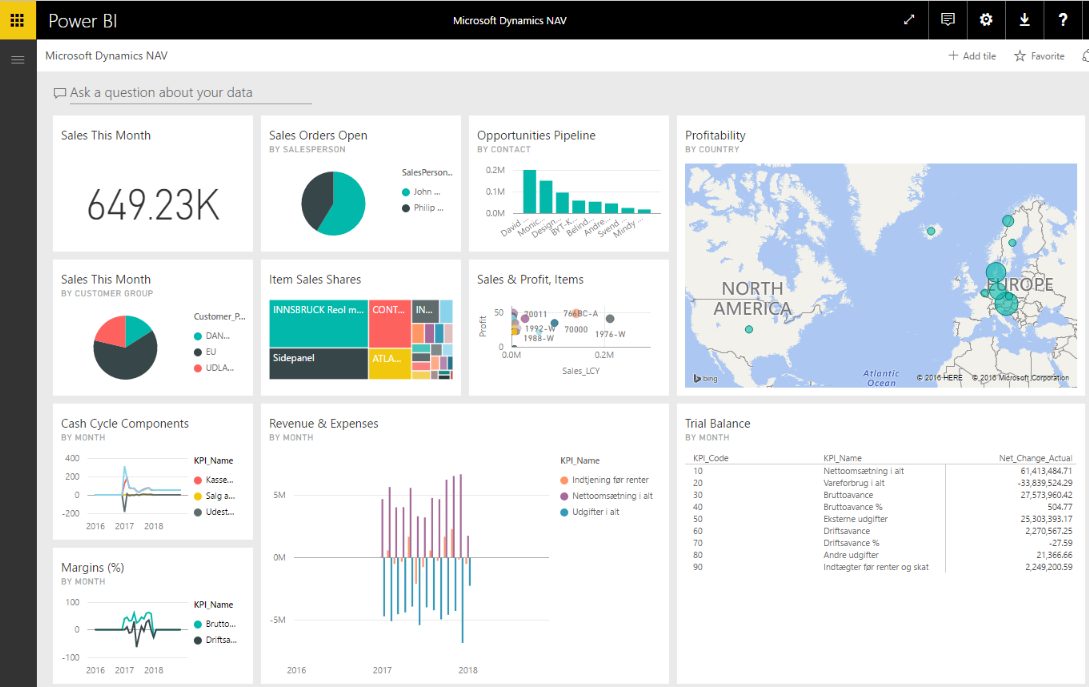 Power bi доступ