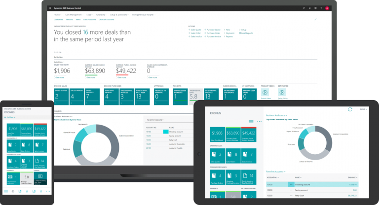 Business central dashboard