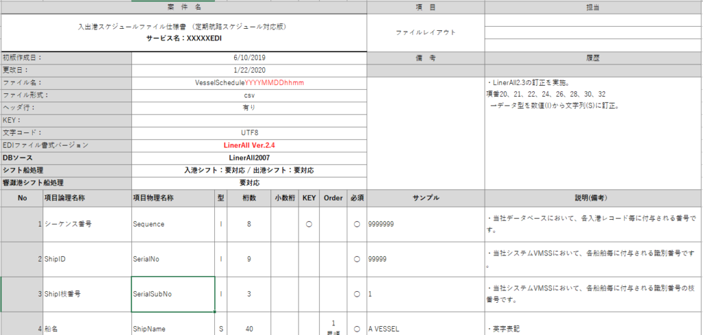 specs toyo signal
