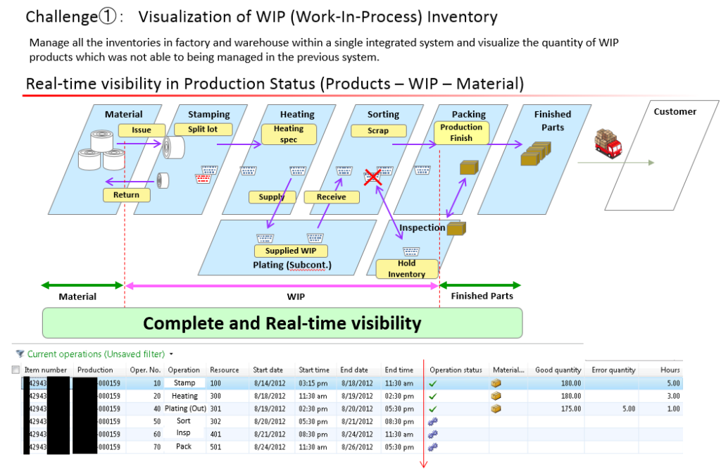 challenge 1 case study