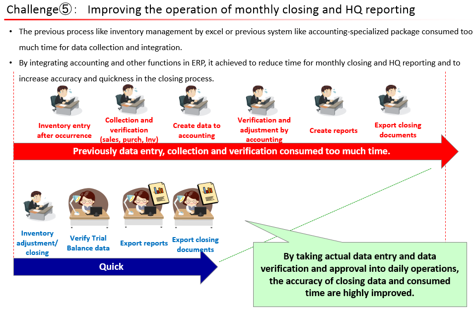 challenge 5 case study