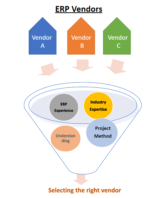 erp vendor