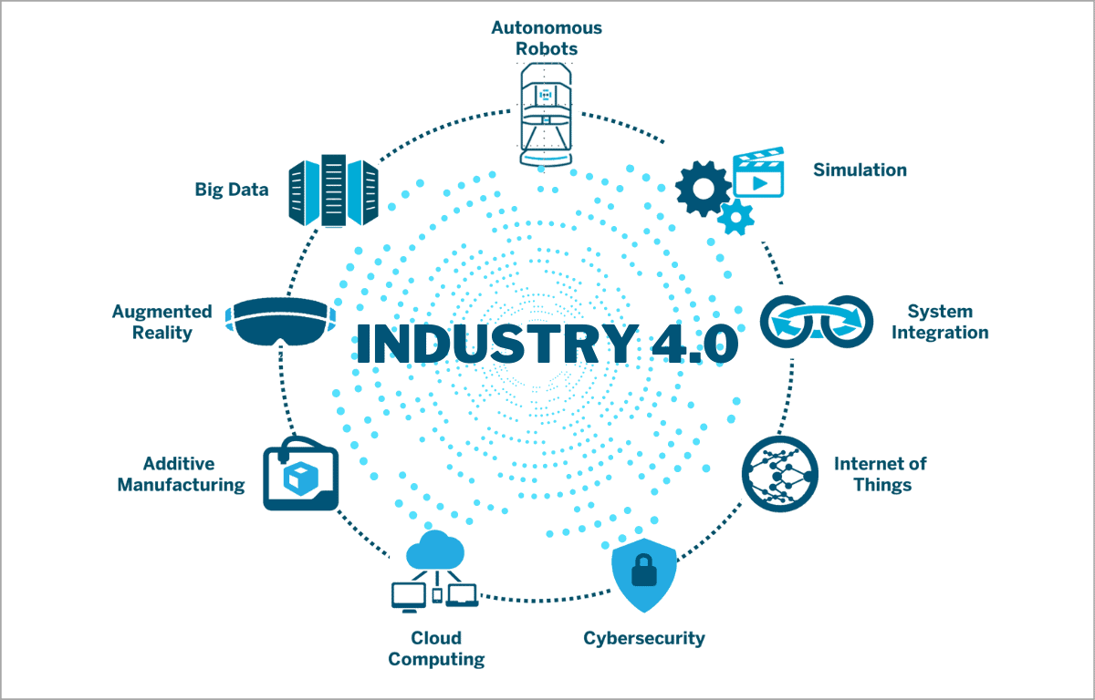 What is Industry 4.0 and how does it work?