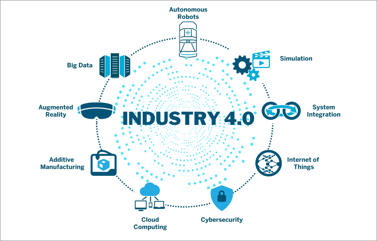 Combining World Class Manufacturing system and Industry 4.0