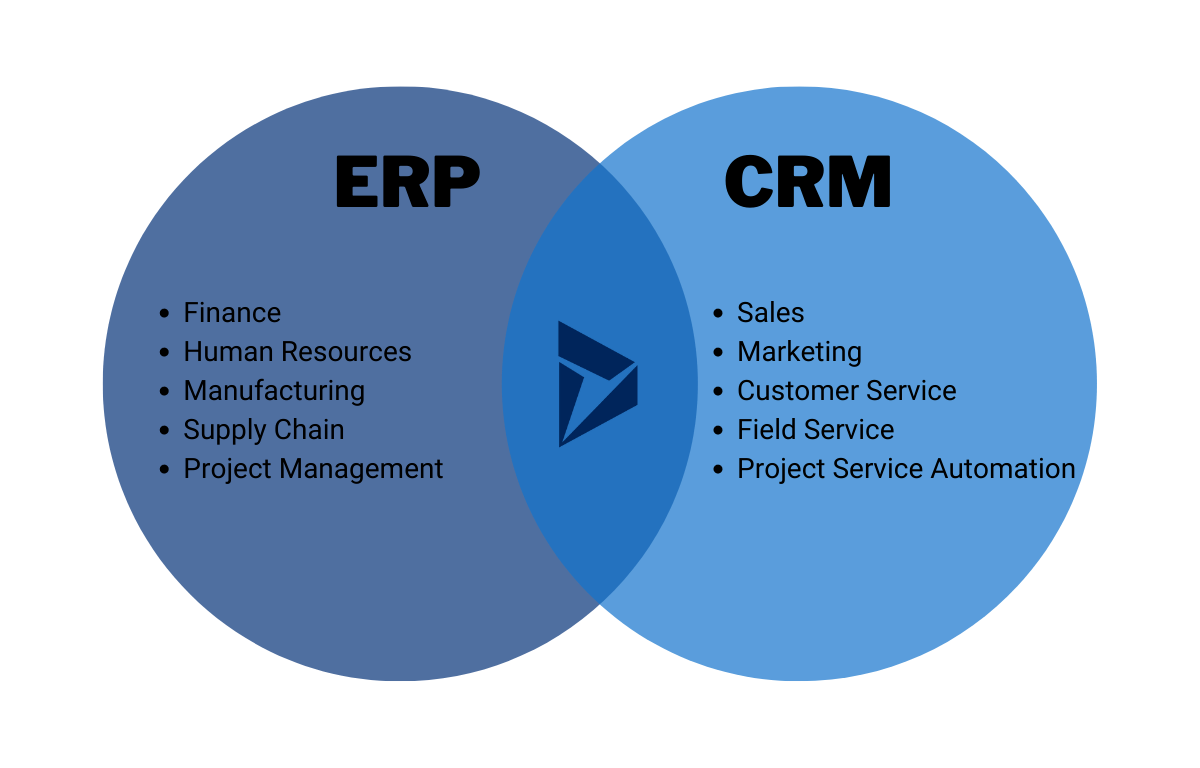 What Is The Difference Between ERP CRM Software 