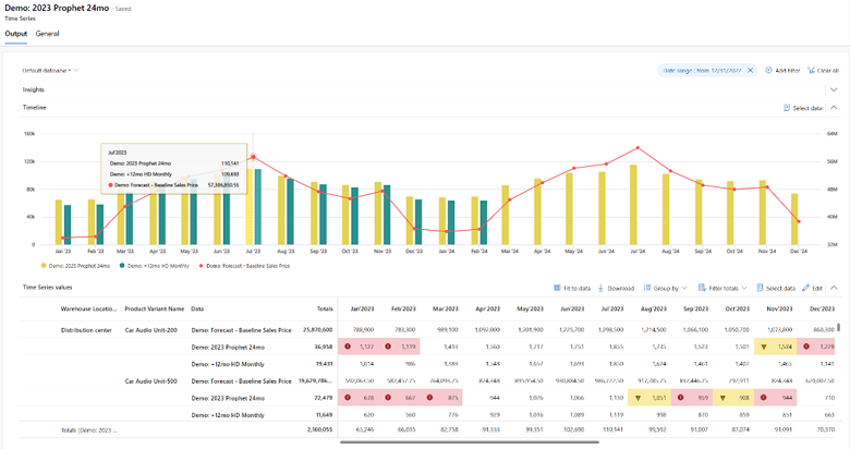 demand planning dynamics 365