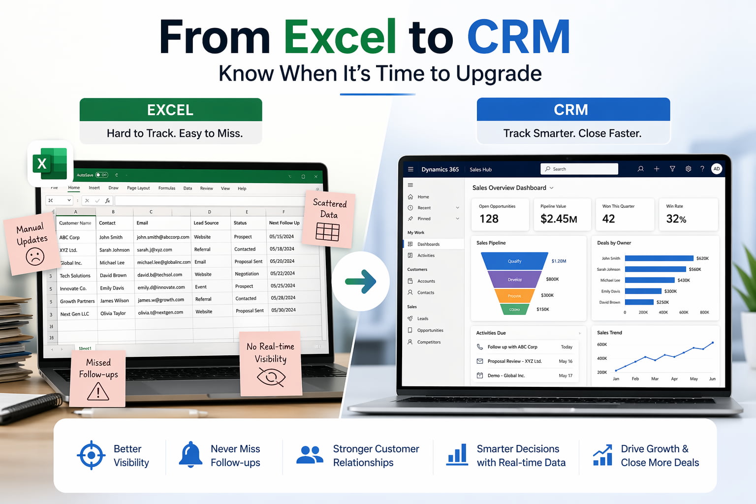Side-by-side comparison of spreadsheet-based sales tracking and a CRM dashboard with pipeline and analytics